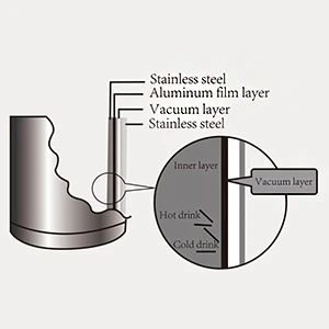 5 double walled vacuum insulated flask