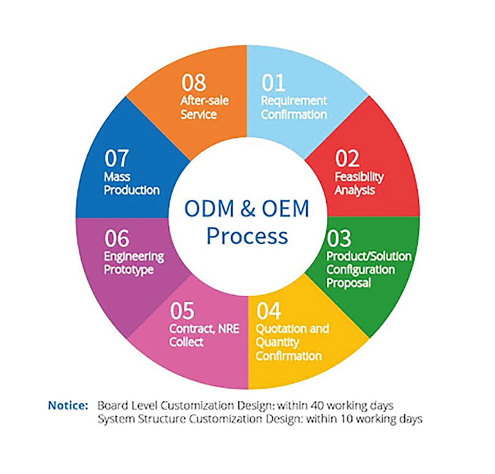 1 oem odm service