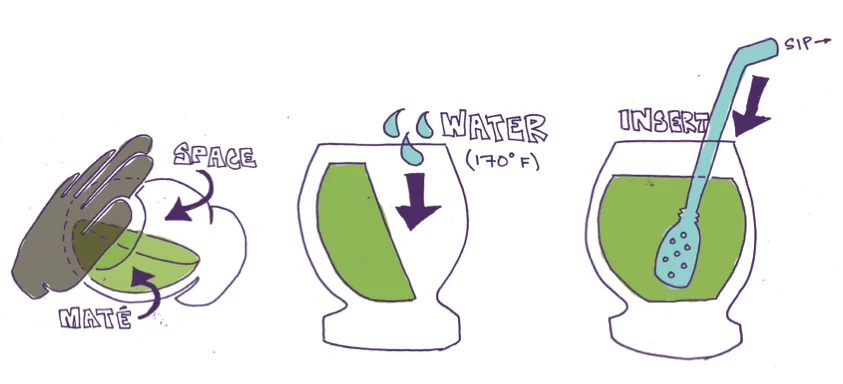 How does yerba mate cup work?