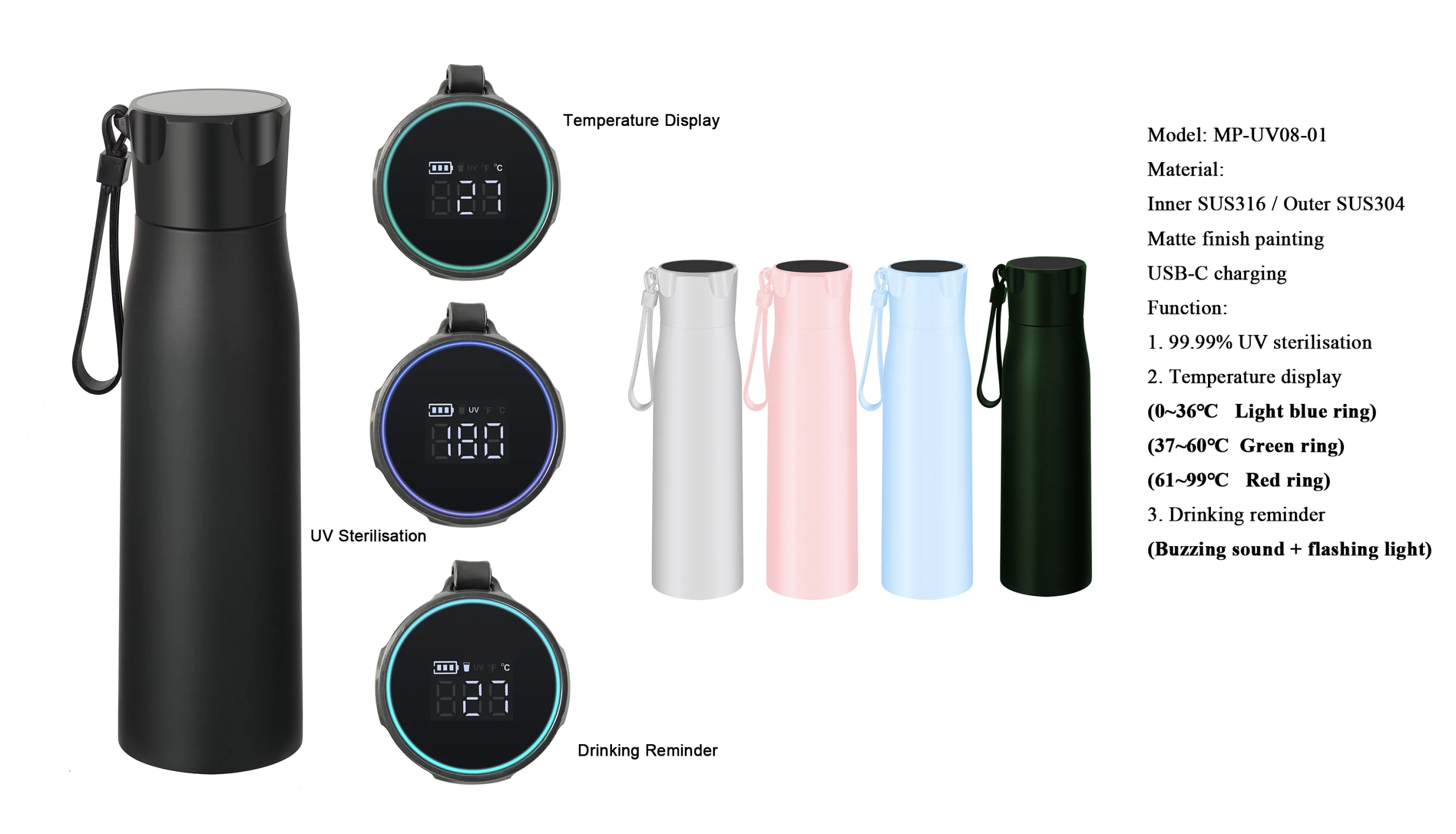 smart water bottles