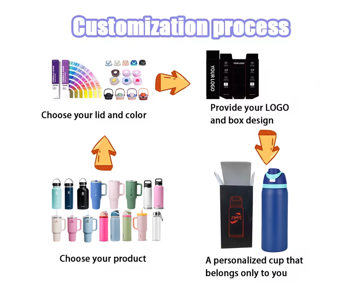 OEM/ODM Manufacturing Process (Step-by-Step)