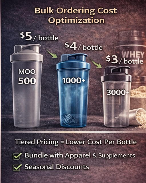 Bulk ordering cost optimizition
