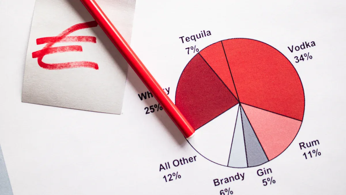 Stainless Steel Production Cost Breakdown