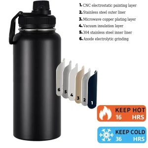 World Cup 2026 Edition 32ozStainless Steel Sports Water Bottles