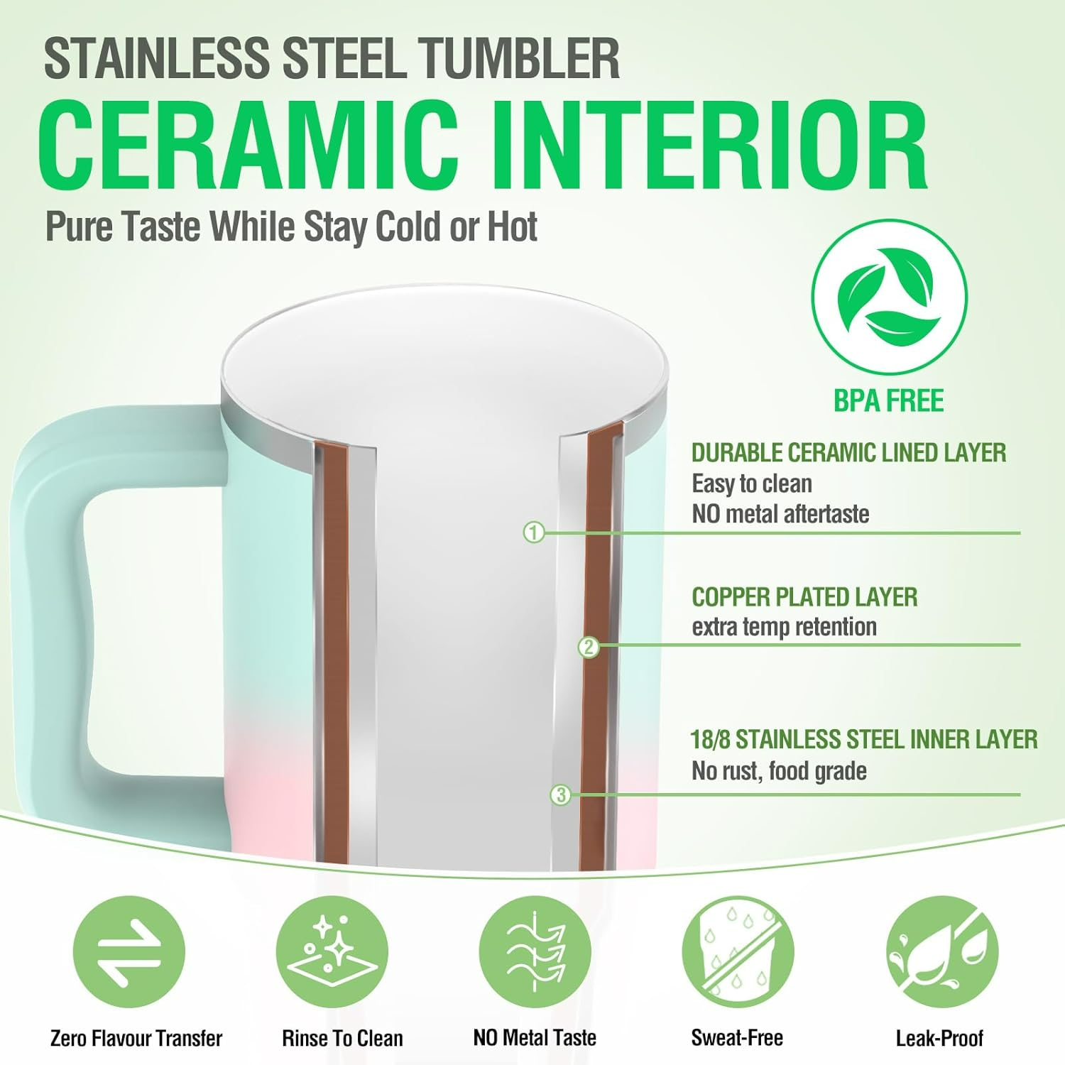 Ceramic Lined Stainless Steel Tumblers